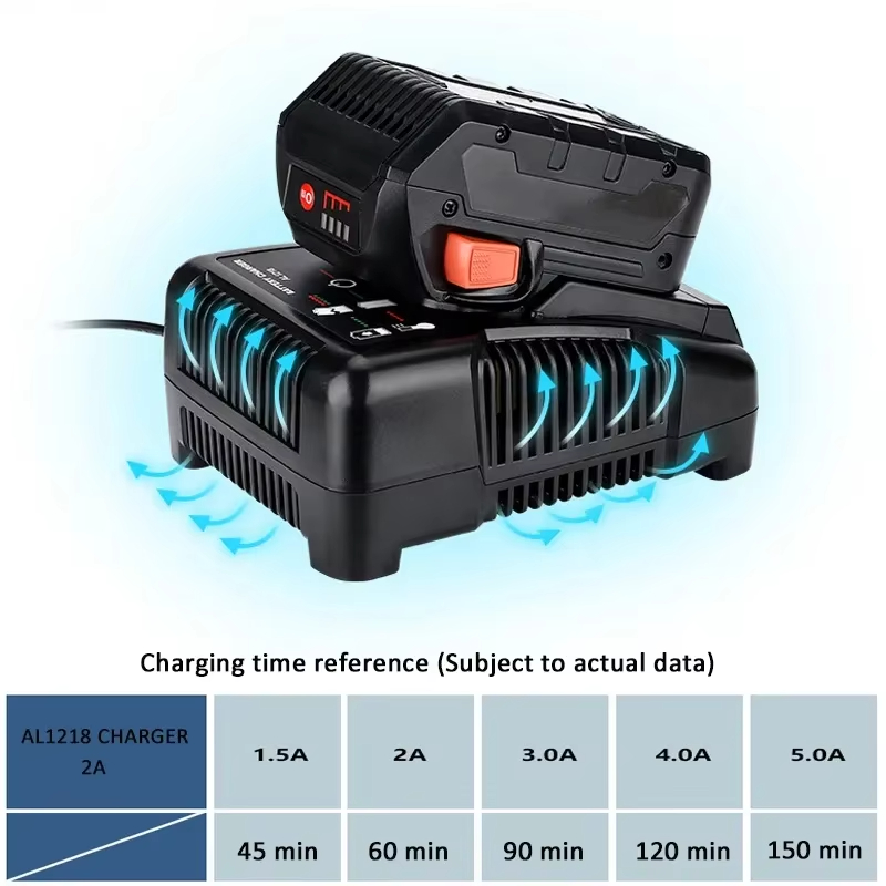 ل RIDGID AEG 14.4 فولت 18 فولت - مراجعة Power Quality Tools وسعره